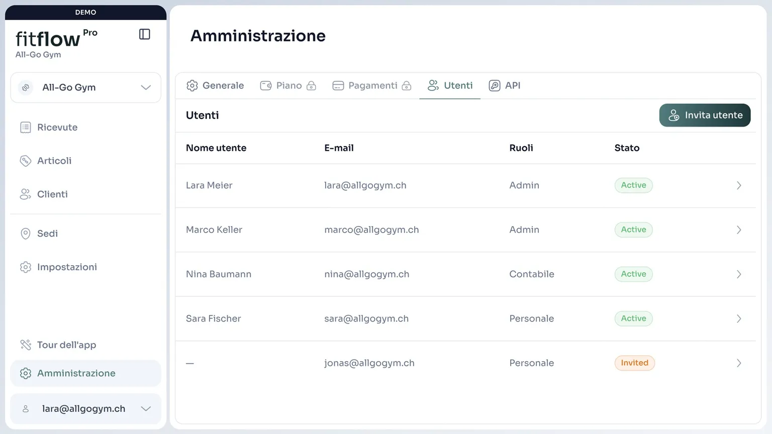 Utenti e ruoli nell’amministrazione di fitflowPro